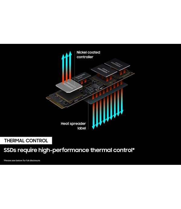 SAMSUNG NVME M.2 SSD 980 PRO 500GB