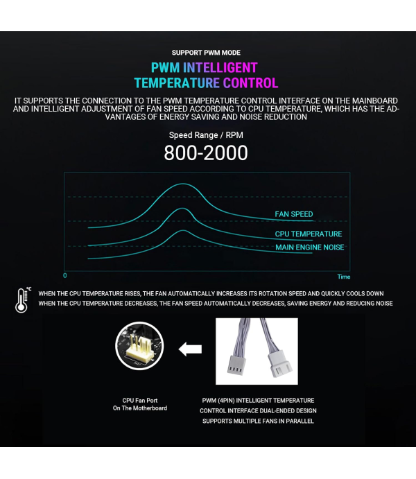 ANT ESPORTS INFINITY FLOW 120MM 3IN1 ARGB FAN KIT