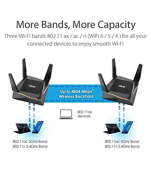 ASUS NETWORK ROUTER TRIBAND WIFI6 RT-AX92U