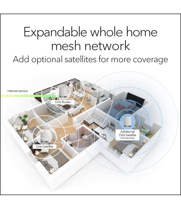 NETGEAR RBK752 100EUS( ORBI WIFI SYSTEM )