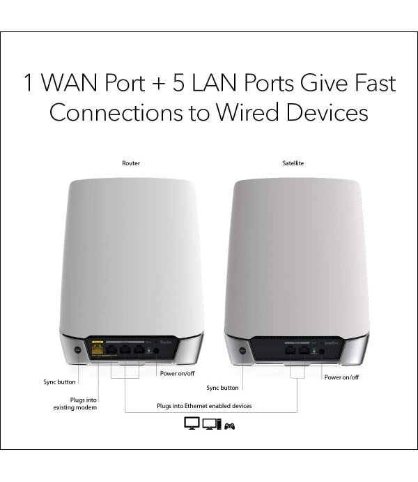 NETGEAR RBK752 100EUS( ORBI WIFI SYSTEM )