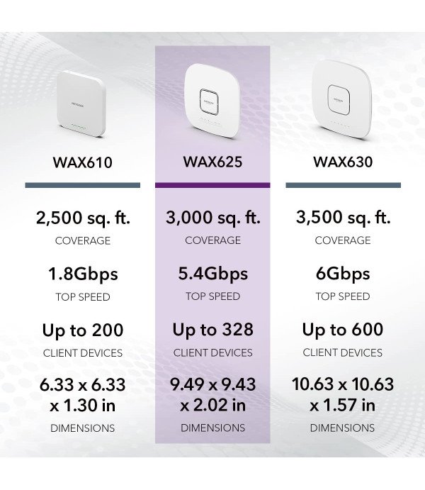 NETGEAR WIFI ACCESS POINT WAX625-100APS