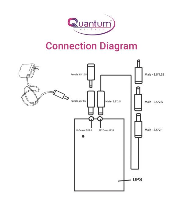 QUANTUM 12V ROUTER UPS QHM660