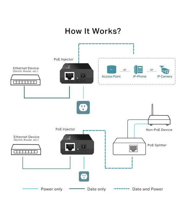 TP-LINK POE INJECTOR TL-POE150S