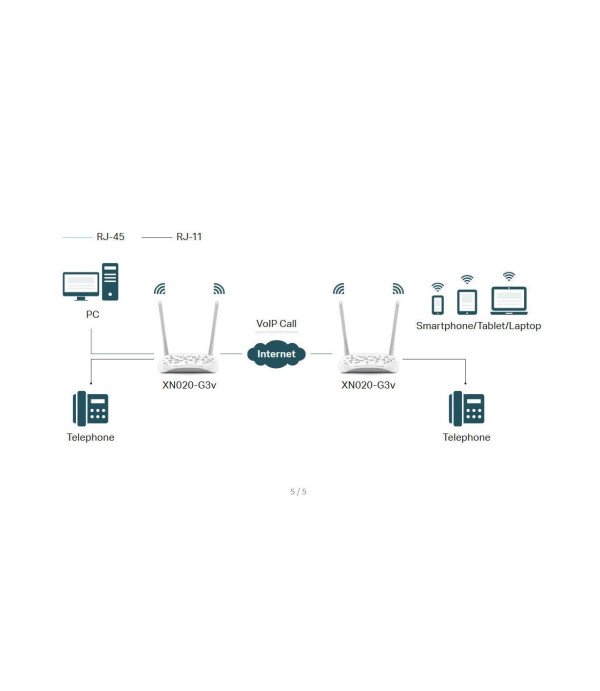 TP LINK ROUTER N300 XN020-G3V
