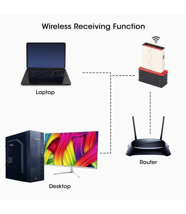 ZEBRONIC USB WIFI -MINI ADAPTER 150WF1