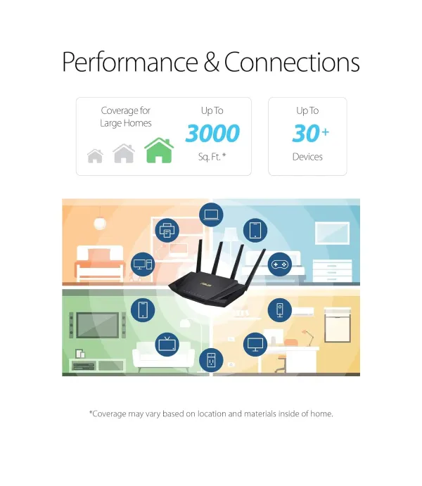 ASUS WIRELESS DUAL BAND WIFI6 ROUTER RT-AX3000