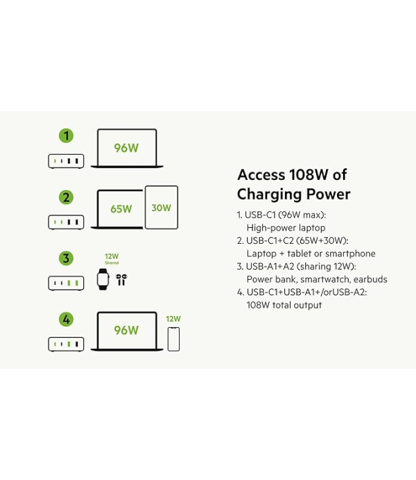 BELKIN 108W 4PORT GAN WALL CHARGER WCH010ZBWH