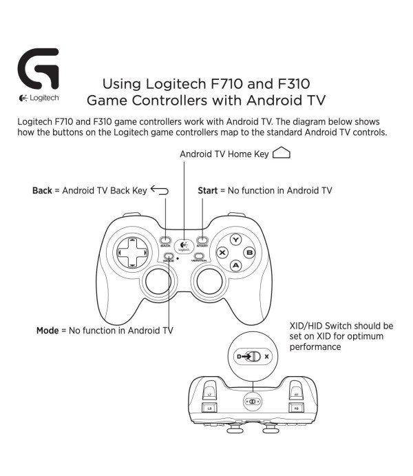 LOGITECH GAMEPAD WIRELESS F710