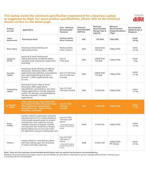 HP LAPTOP 15S-FQ5329TU (I5-12-8GB-512GB-15.6-WIN11+MS)