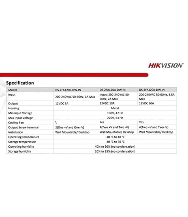 HIKVISION CCTV SMPS DS-2FA120K-DW-IN