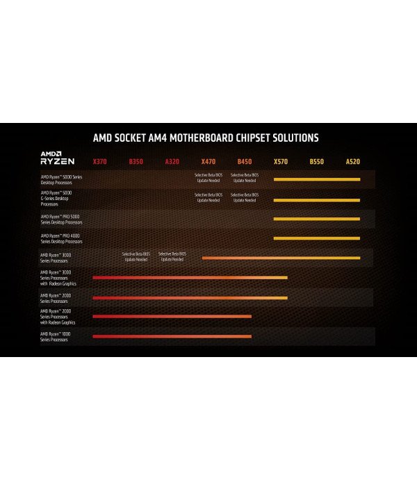 AMD PROCESSOR RYZEN 7 - 5700G