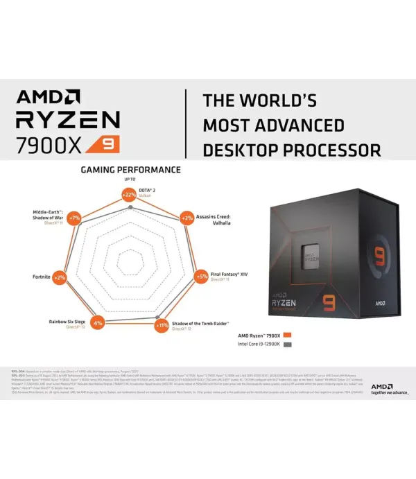 AMD RYZEN PROCESSOR 9 7900X
