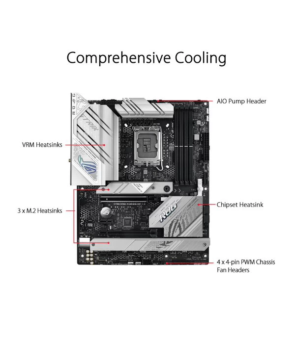 ASUS MOTHERBOARD ROG STRIX B760-A GAMING WIFI DDR5