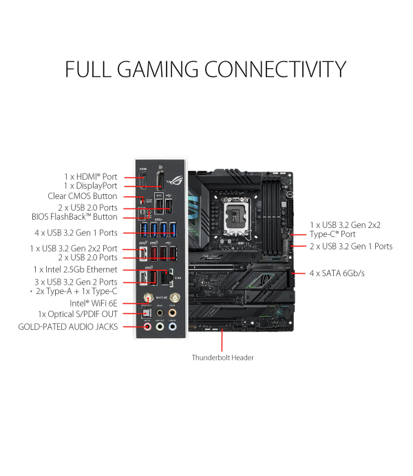 ASUS MOTHERBOARD ROG STRIX Z790-F GAMING WIFI