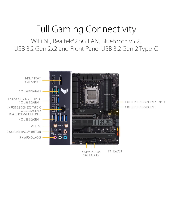 ASUS MOTHERBOARD TUF GAMING X670E-PLUS