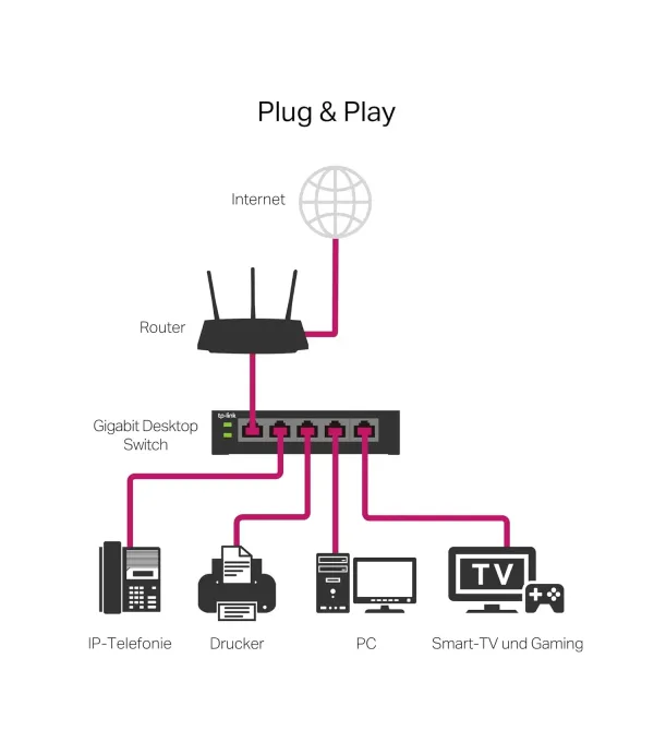 TP-LINK 16 PORT GIGABIT TL-SG116E