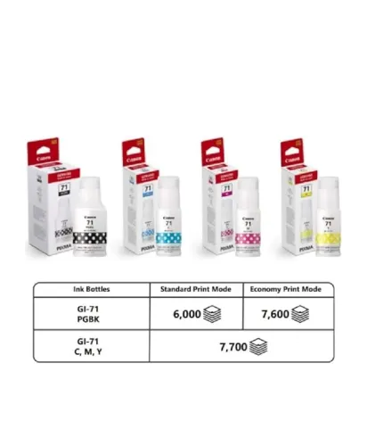 CANON INK BOTTLE GI-71 COLOUR