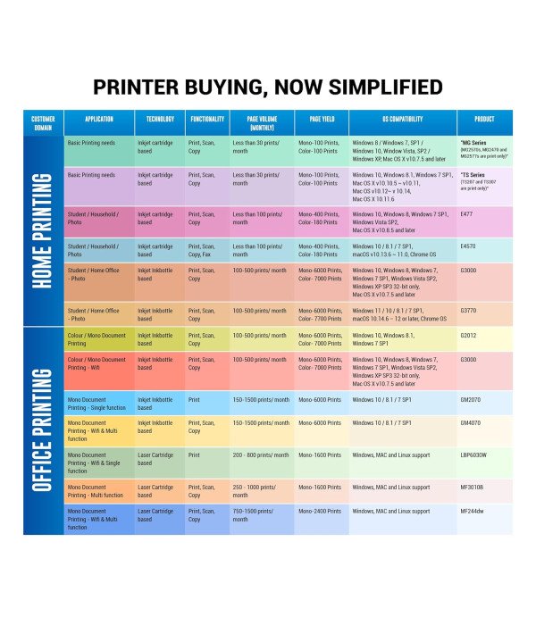 CANON LASER PRINTER LBP 6030B