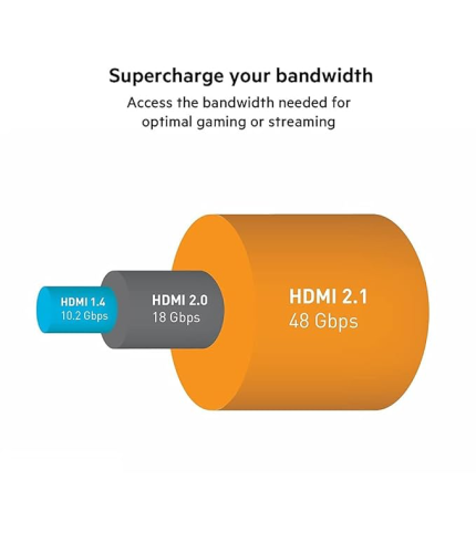 BELKIN HDMI TO HDMI 2MTR
