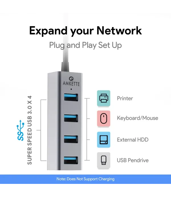 AMKETTE TYPE C 4 PORT USB HUB 3.0 (428)