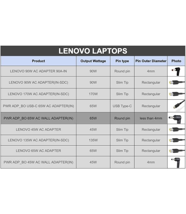 LENOVO LAPTOP ADAPTER 65W