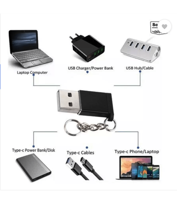 SOFTY TYPEC TO USB 3.0 ADAPTER STUM-60