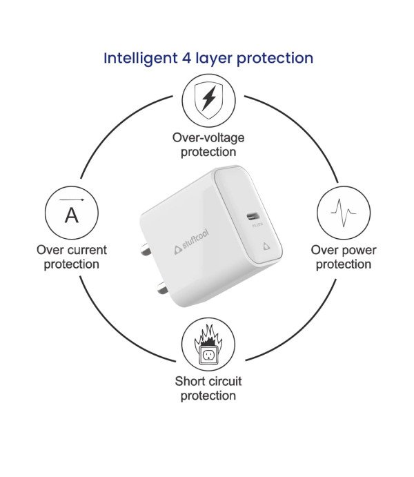 STUFFCOOL CHARGE IT SINGLE PORT EC C-PD20W WITHCTOL