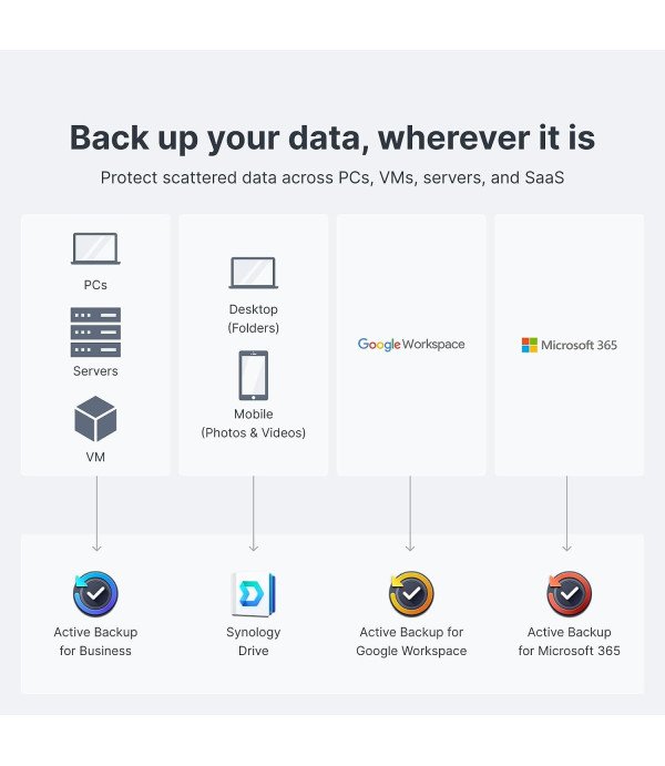 SYNOLOGY DS224+ BAREBONES NAS