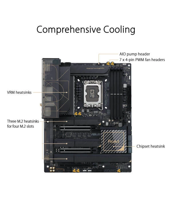 ASUS MOTHERBOARD PROART Z790 CREATOR WIFI D5