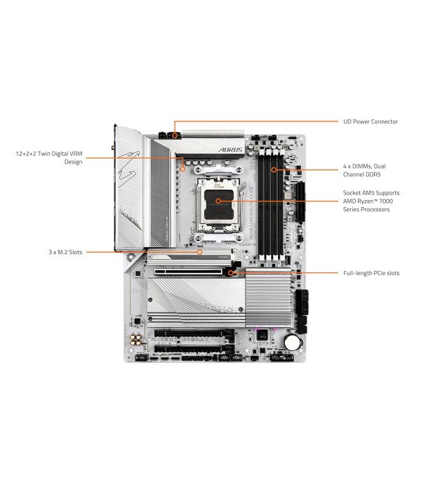 GIGABYTE MOTHERBOARD B650 AORUS ELITE AX ICE